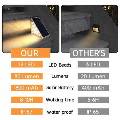 Solar-Powered Outdoor Stair Lights